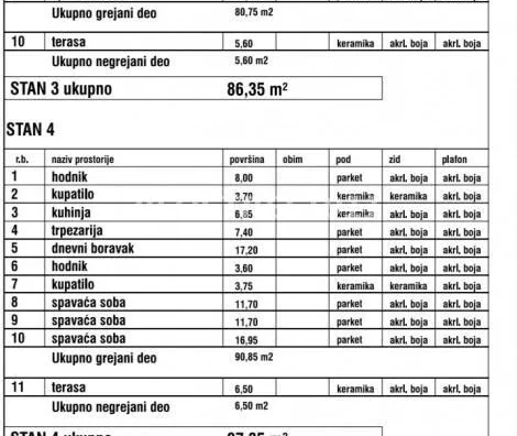 Četvorosoban stan | 4zida