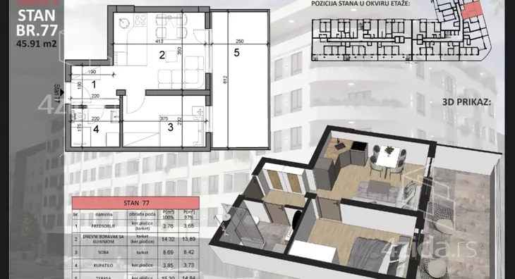 Dvosoban stan | 4zida