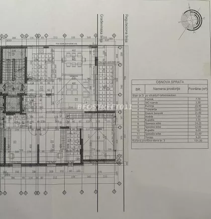 Činovnička Kolonija | 4zida.rs