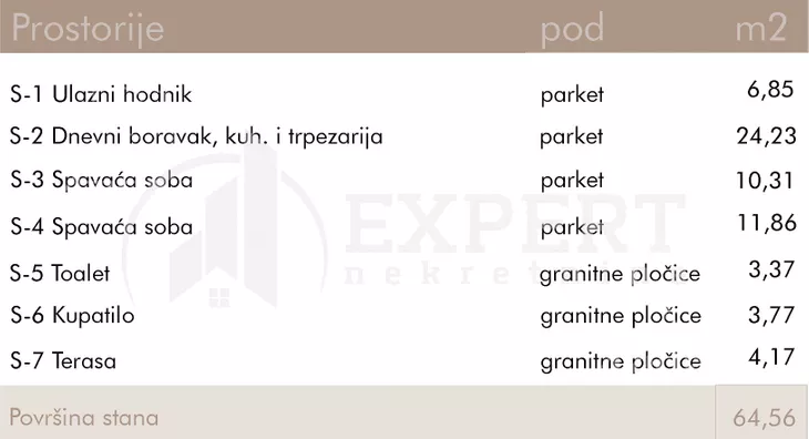 Dvoiposoban stan | 4zida