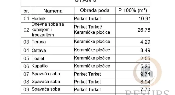 Troiposoban stan | 4zida