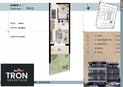 Gradske lokacije | 4zida.rs