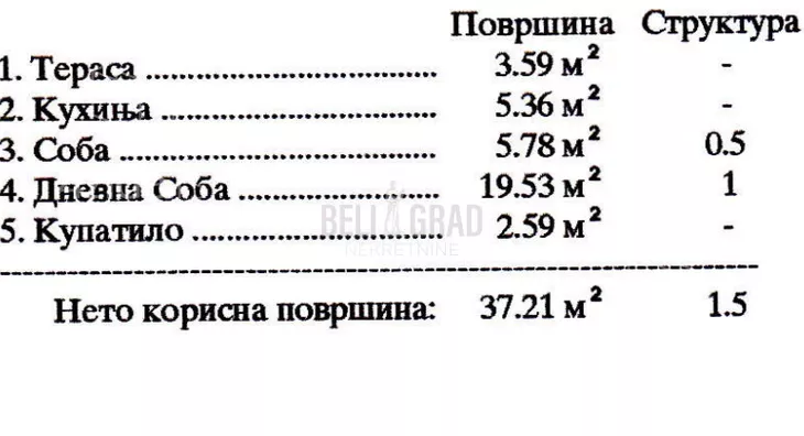 Jednoiposoban stan | 4zida