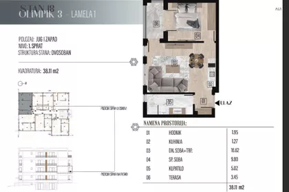 Gradske lokacije | 4zida.rs