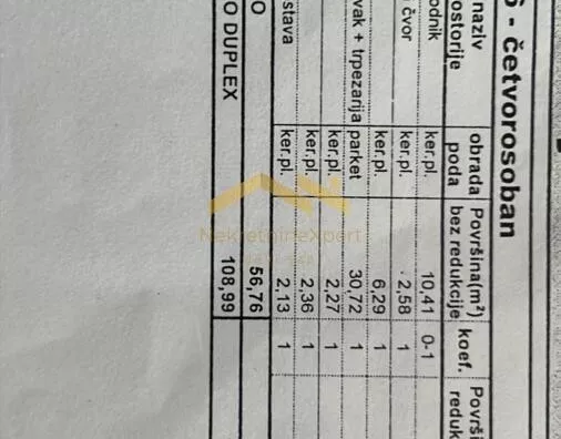 Četvorosoban stan | 4zida