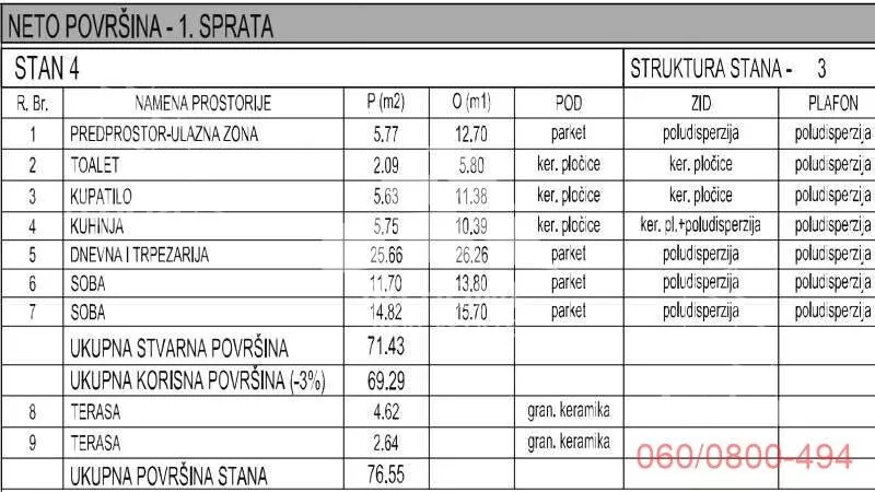 Trosoban stan | 4zida