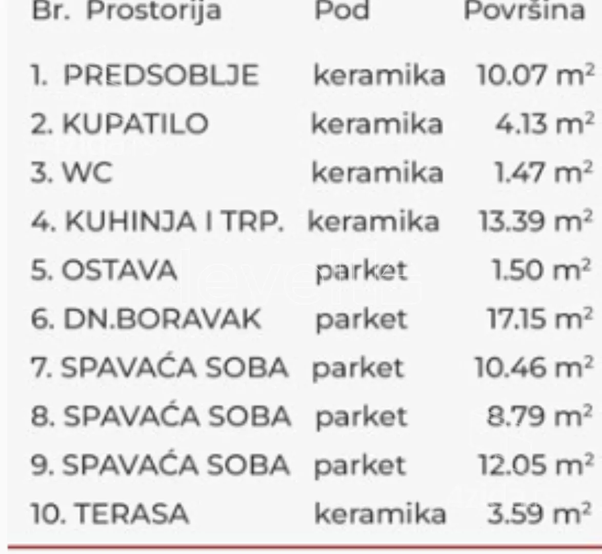 Troiposoban stan | 4zida