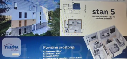 Gradske lokacije | 4zida.rs