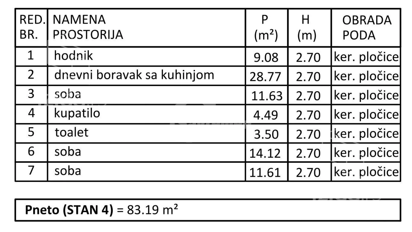 Četvorosoban stan | 4zida