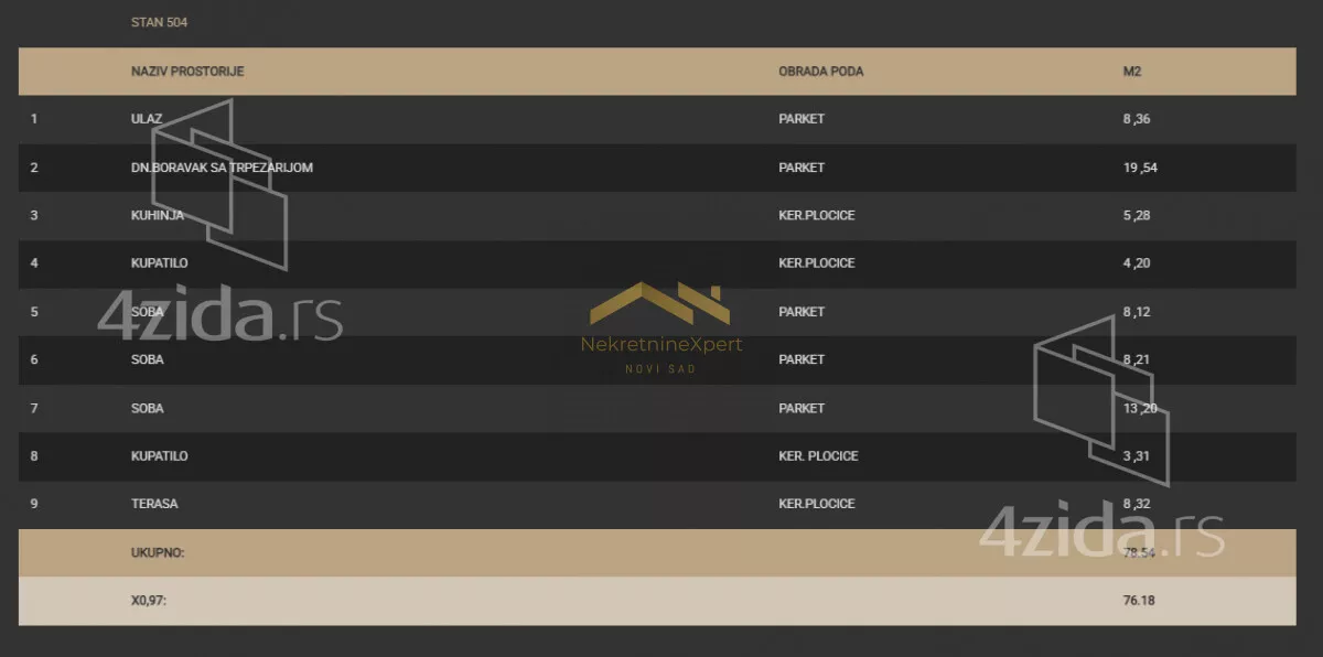 Četvorosoban stan | 4zida