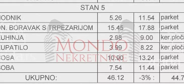 Dvoiposoban stan | 4zida