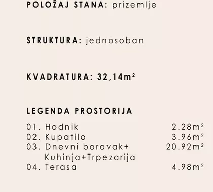 Gradske lokacije | 4zida.rs