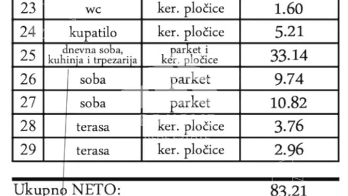 Trosoban stan | 4zida