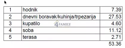 Karpoševa | 4zida.rs