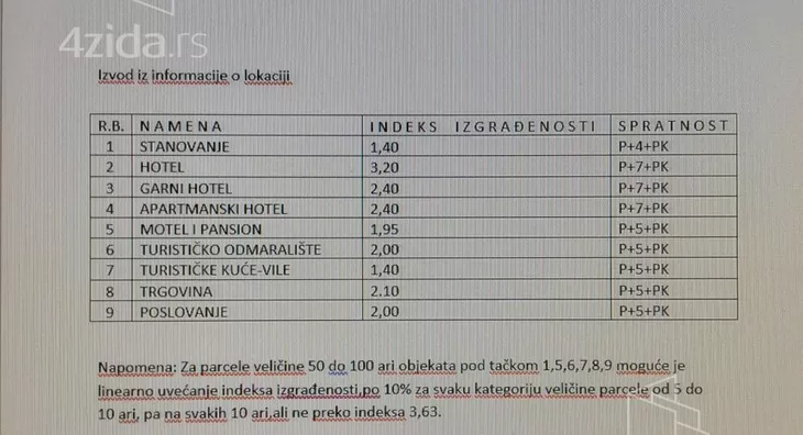 Plac | 4zida