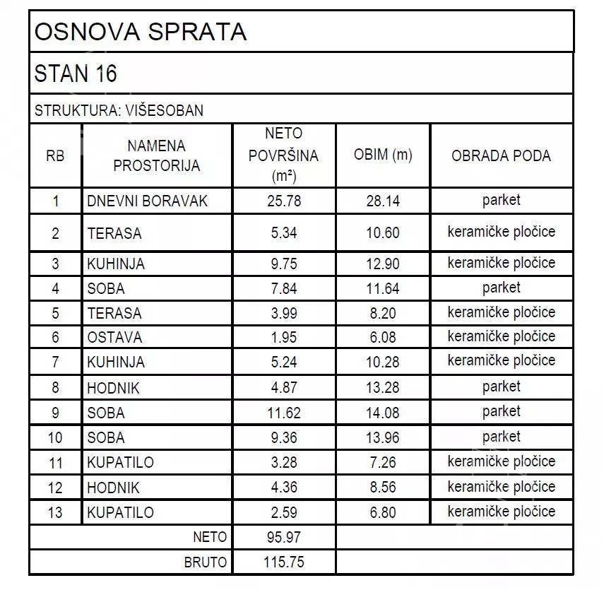 Sedmosoban stan | 4zida