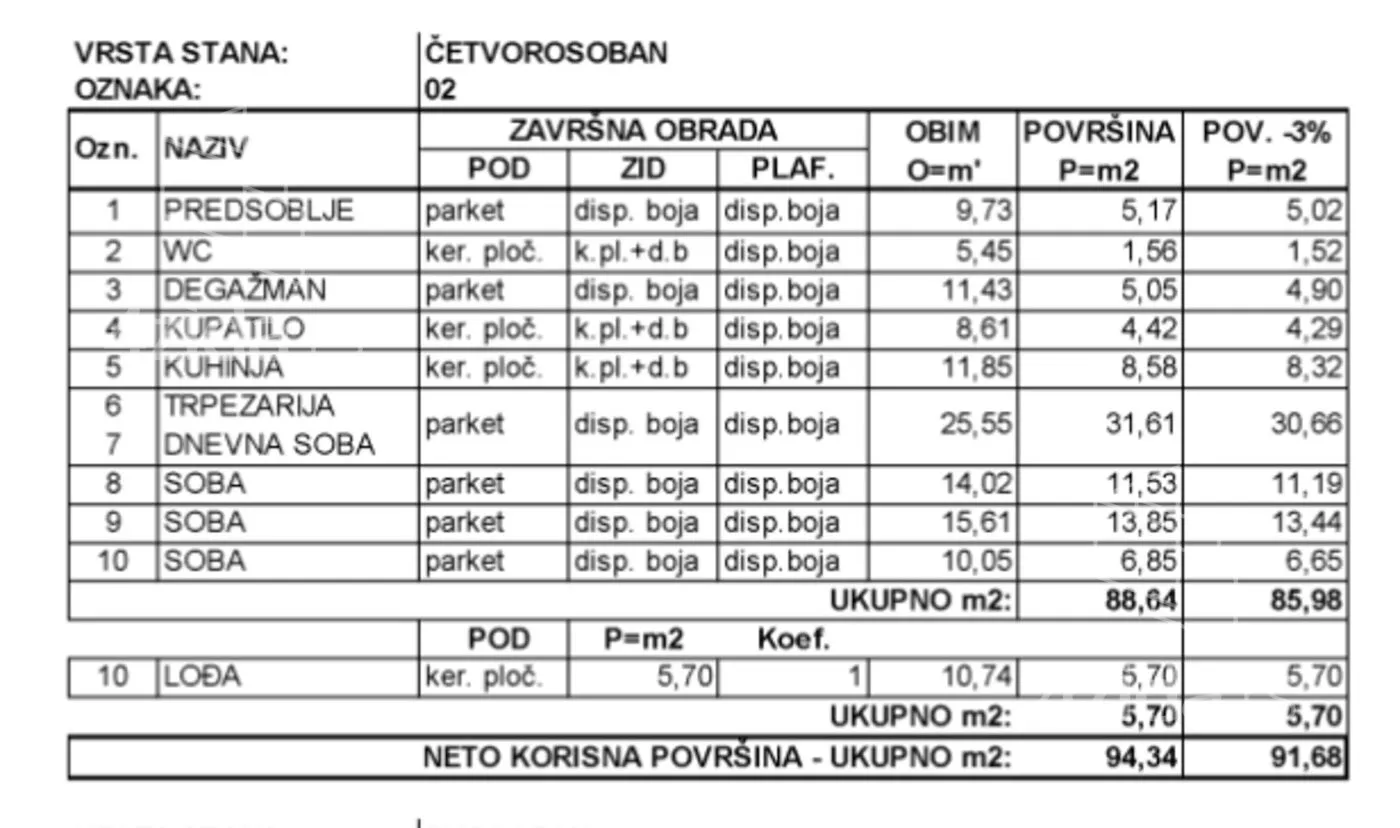 Četvorosoban stan | 4zida