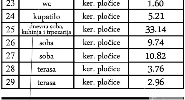 Trosoban stan | 4zida