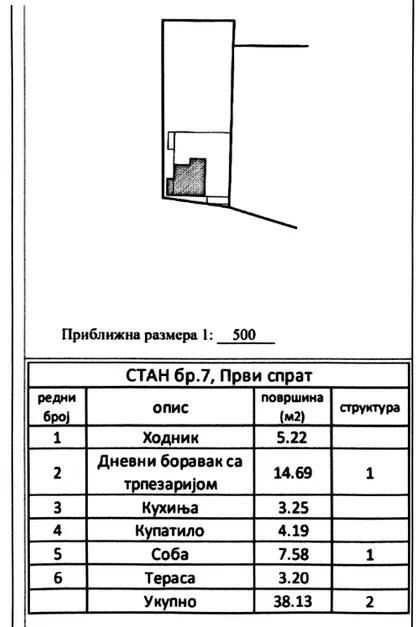 Mirijevo | 4zida.rs