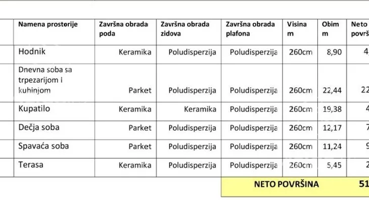 Trosoban stan | 4zida