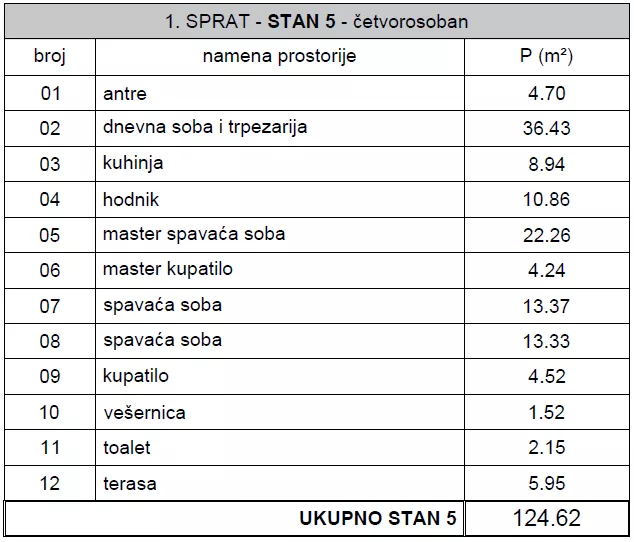 Četvorosoban | 4zida