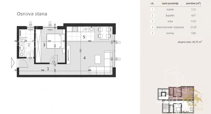 Dvosoban stan | 4zida