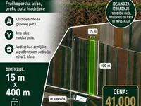 Stari Slankamen, Okolne lokacije, Inđija | 4zida.rs