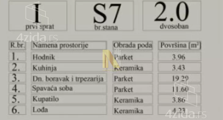 Dvosoban stan | 4zida