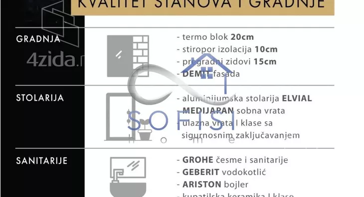 Četvorosoban stan | 4zida