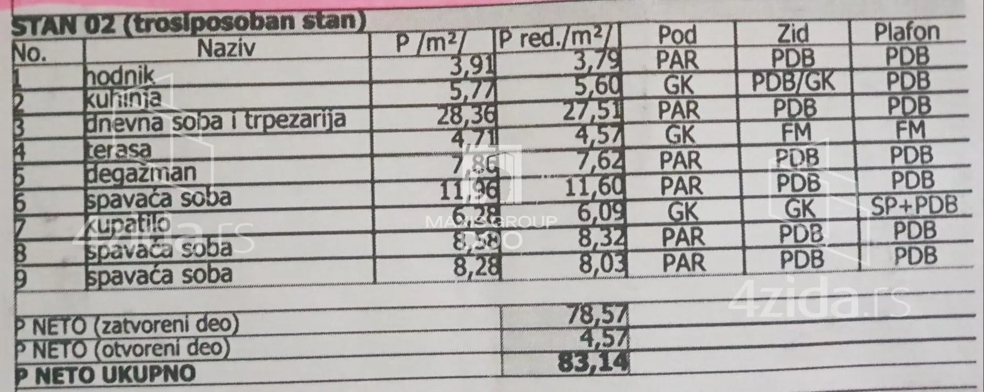Troiposoban stan | 4zida