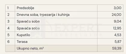 Булевар Светог Пантелејмона | 4zida.rs