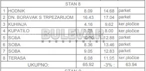 Troiposoban stan | 4zida