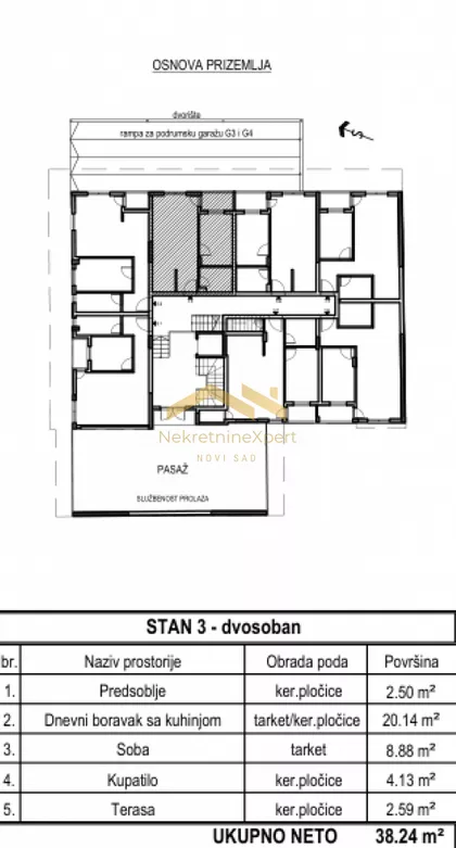 Bulevar Patrijarha Pavla (Somborski Bulevar) | 4zida.rs