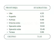 Trosoban stan | 4zida