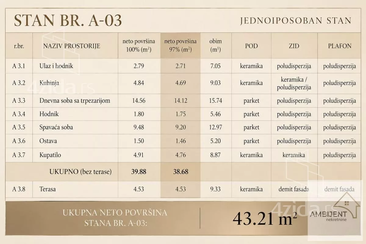 Jednoiposoban stan | 4zida