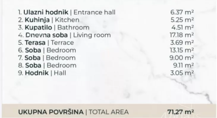 Dvosoban stan | 4zida