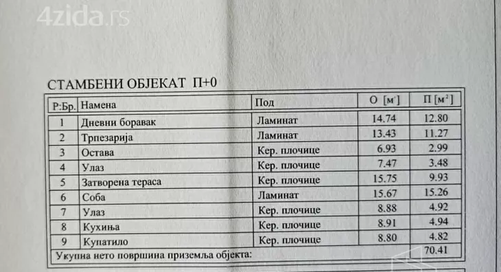 Kuća | 4zida