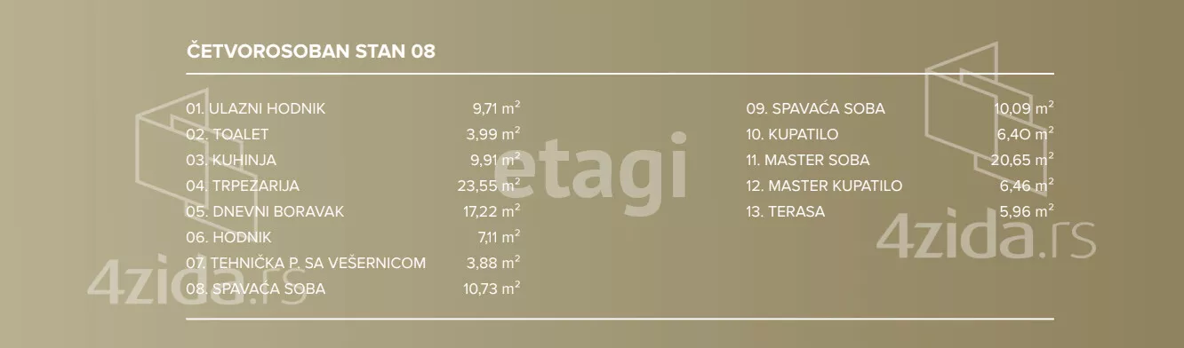Četvorosoban stan | 4zida
