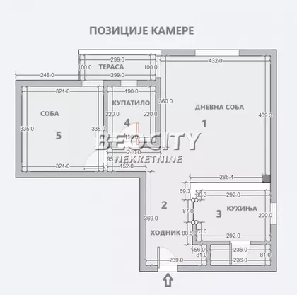 Kumodraška | 4zida.rs