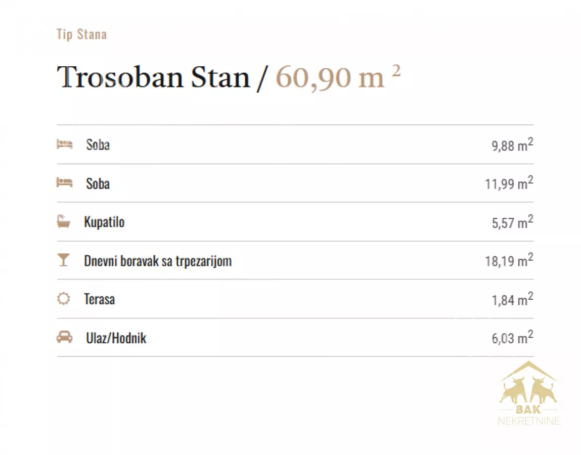 Trosoban stan | 4zida