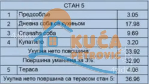 Jednoiposoban stan | 4zida