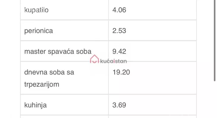 Dvosoban stan | 4zida