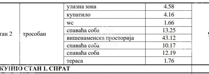 Četvorosoban stan | 4zida