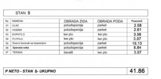 Dvosoban stan | 4zida
