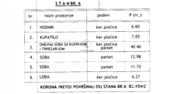 Dvoiposoban stan | 4zida