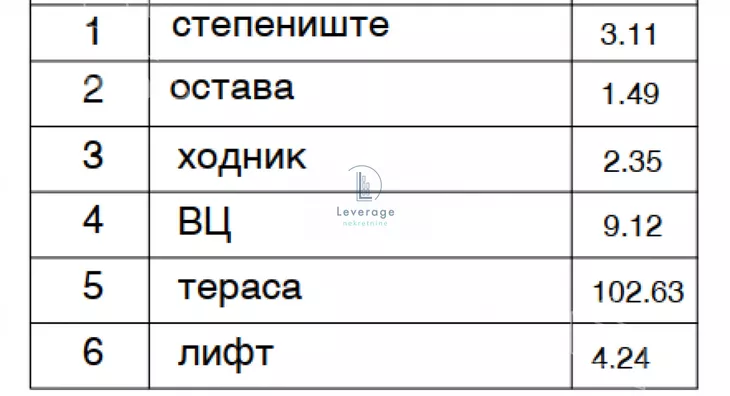 Četvorosoban stan | 4zida