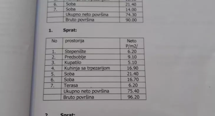 1-etažna kuća | 4zida