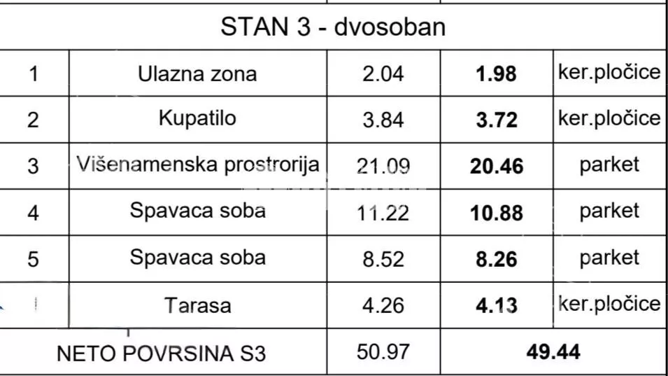 Dvoiposoban stan | 4zida