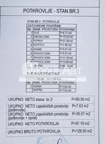 Borča | 4zida.rs