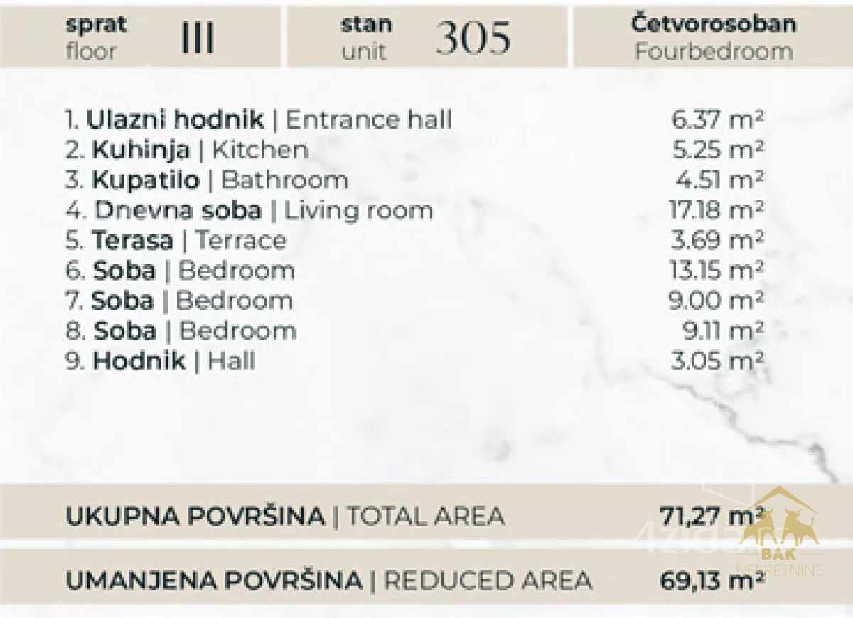 Četvorosoban stan | 4zida